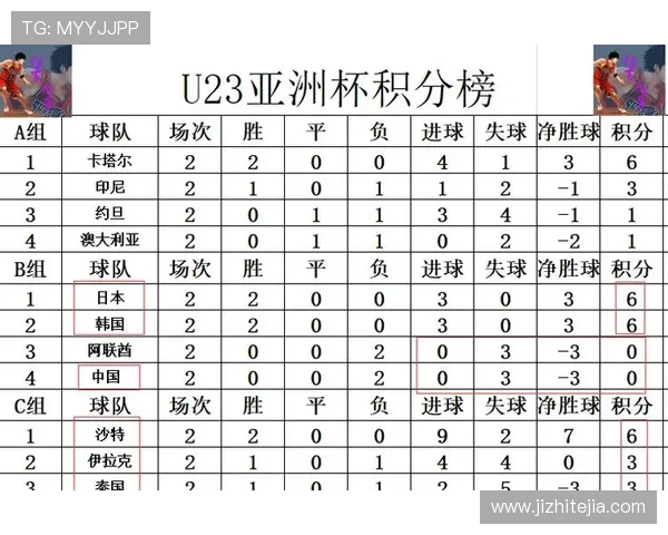 伊拉克与日本小组赛积分对比分析及未来晋级形势探讨